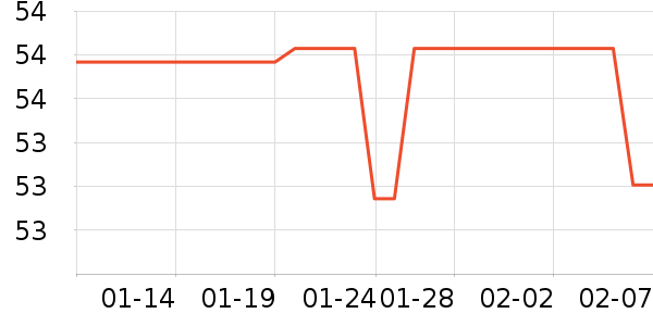 �ֹ�/������ʷ�۸�