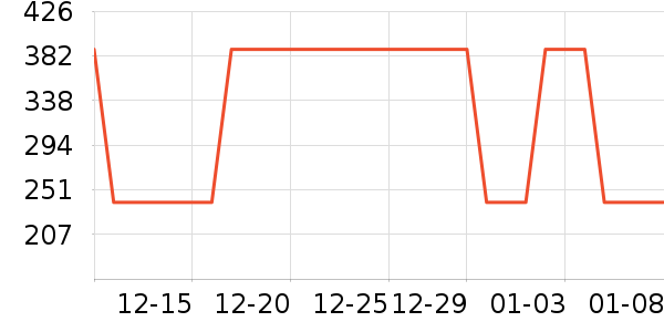 �Ź�������ʷ�۸�