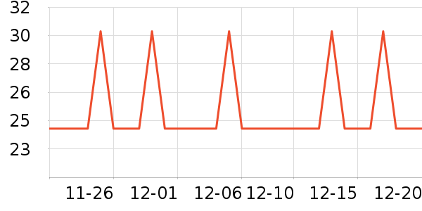 �Ź�������ʷ�۸�