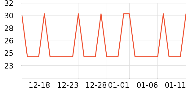 �Ź�������ʷ�۸�