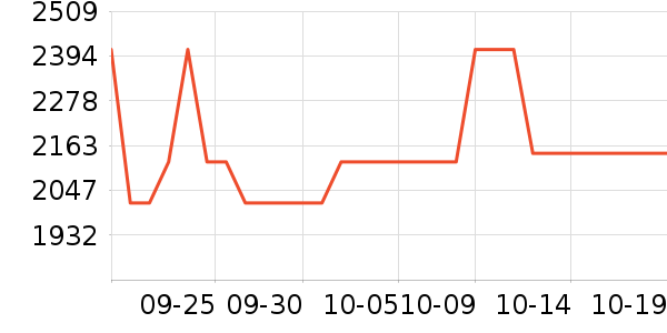 sergio rossiŮѥʷ۸