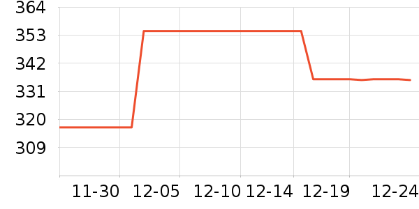 ���޳������䷽�̷���ʷ�۸�