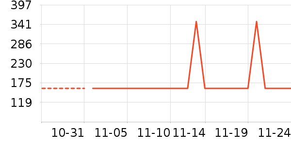 ���ĵ緹����ʷ�۸�