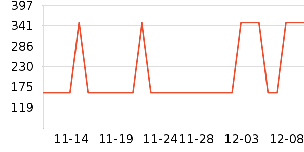 ���ĵ緹����ʷ�۸�