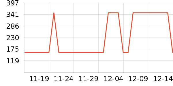 ���ĵ緹����ʷ�۸�