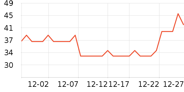 ��ȫ������ʳ��ʷ�۸�