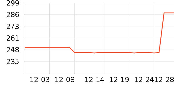 ���Ѿ���ʷ�۸�