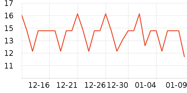 �������������ʷ�۸�