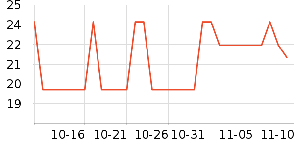 ��ͷ��๤����ʷ�۸�