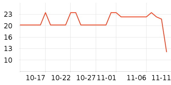 ��ͷ��๤����ʷ�۸�