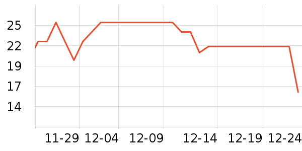 ��ͷ��๤����ʷ�۸�