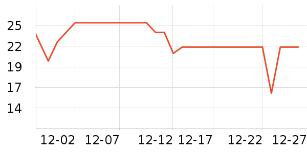 ��ͷ��๤����ʷ�۸�