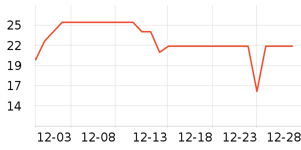 ��ͷ��๤����ʷ�۸�