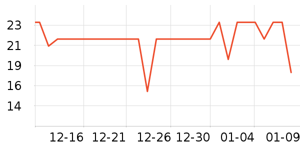 ��ͷ��๤����ʷ�۸�