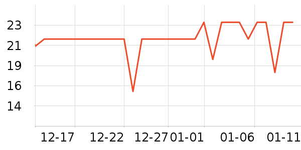 ��ͷ��๤����ʷ�۸�