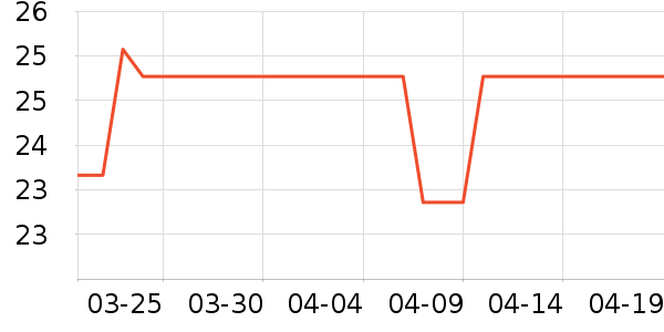 ��ͷ��๤����ʷ�۸�