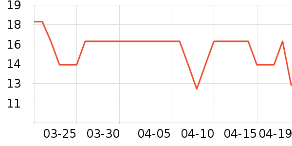 ���������ʷ�۸�