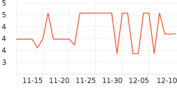 ��ײ/����С����ʷ�۸�