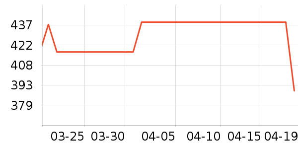 �����ص��׷�/��������ʷ�۸�