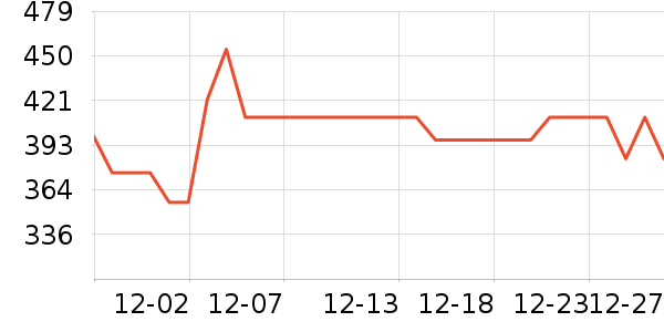 360����ͷ��ʷ�۸�