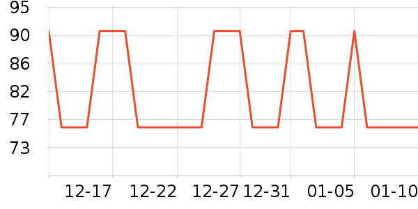 �Ź�������ʷ�۸�