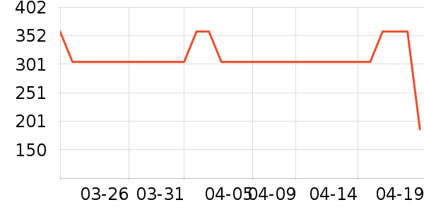 ���⹤����ʷ�۸�