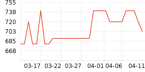 �Ŷ��沿������ʷ�۸�