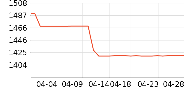 С���ֻ���ʷ�۸�