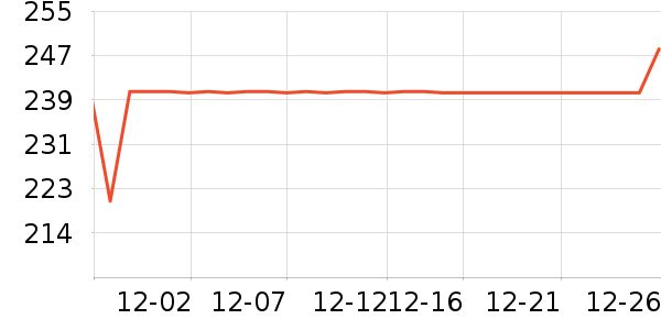 ���˶���ë����Ʒ��ʷ�۸�