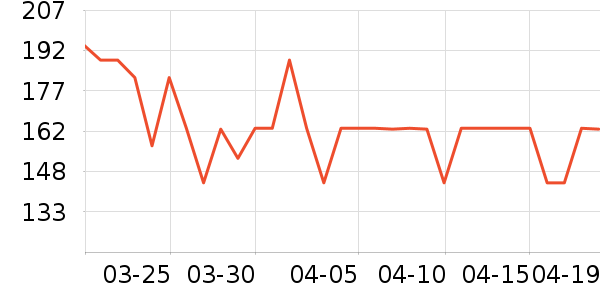 ���˶���ë����Ʒ��ʷ�۸�