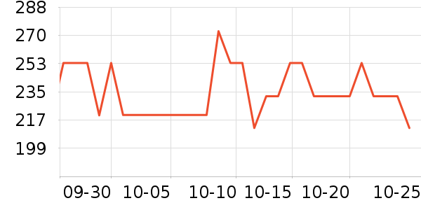 ���˶���ë����Ʒ��ʷ�۸�