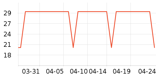 ʨ�����򻨲���ʷ�۸�