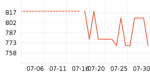 ���������ʷ�۸�