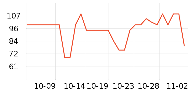 �軨����������ʷ�۸�