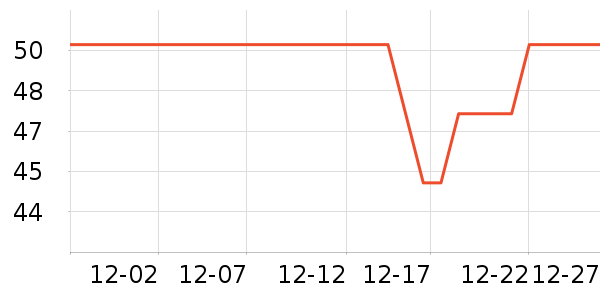 ά���ֽ��ʷ�۸�