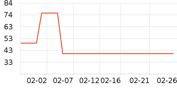 ������ҵ������ʳ��ʷ�۸�