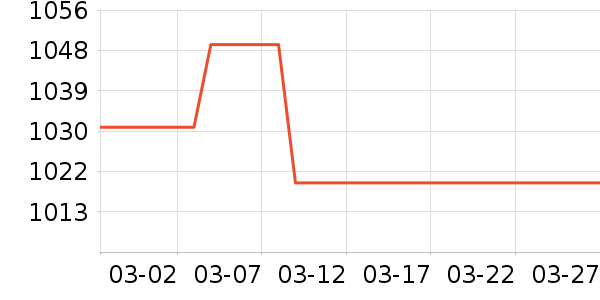 �Ϳ��˶�Ь��ʷ�۸�