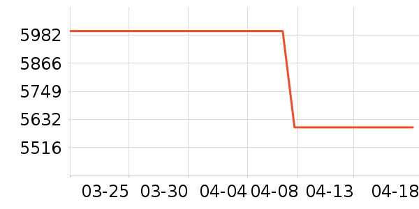 ƻ���ֻ���ʷ�۸�