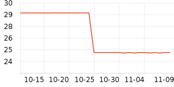 �����ݾ���������ʷ�۸�