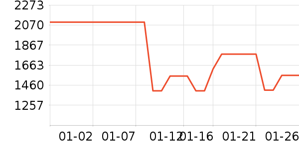 �ֻ���ʷ�۸�