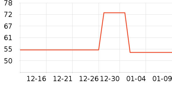 �ز��˶�����ʷ�۸�