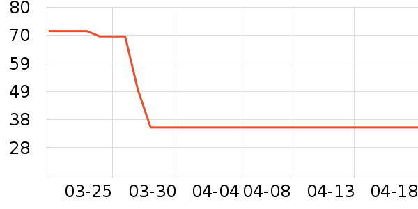 ����/������ʷ�۸�