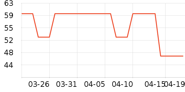 ������ˮ��ʷ�۸�