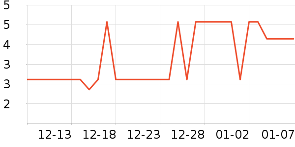 ������ʷ�۸�