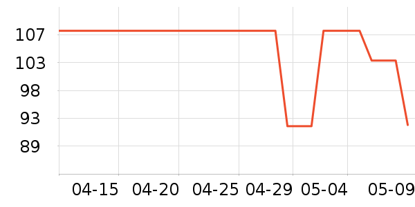 ����ʱ�е�׹/������ʷ�۸�