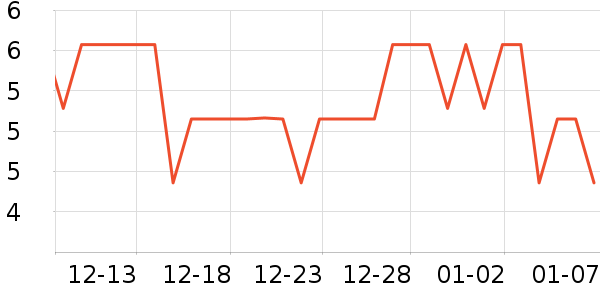 ˮ��������ʷ�۸�