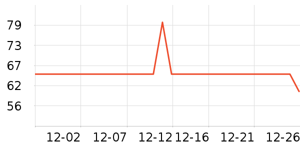 С����������ʷ�۸�