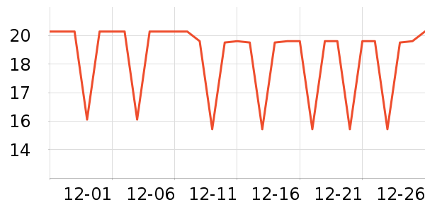 �����÷�����ʷ�۸�