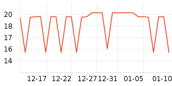 �����÷�����ʷ�۸�