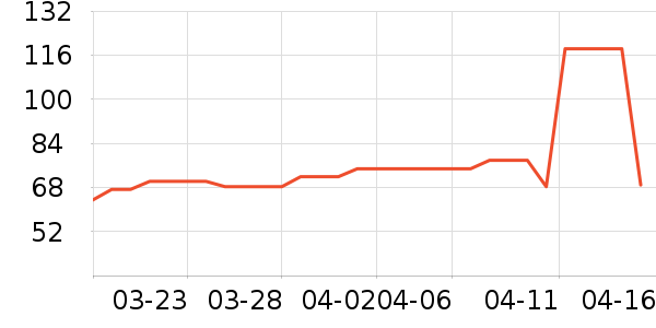 ΰ��è����ʷ�۸�